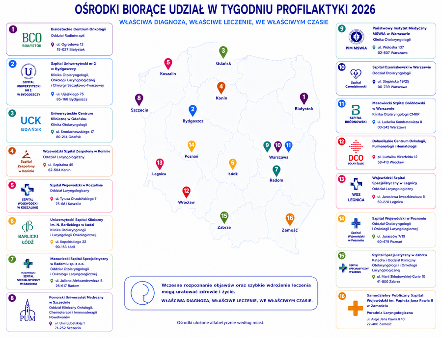 Ośrodki biorące udział w tegorocznym Tygodniu Profilaktyki