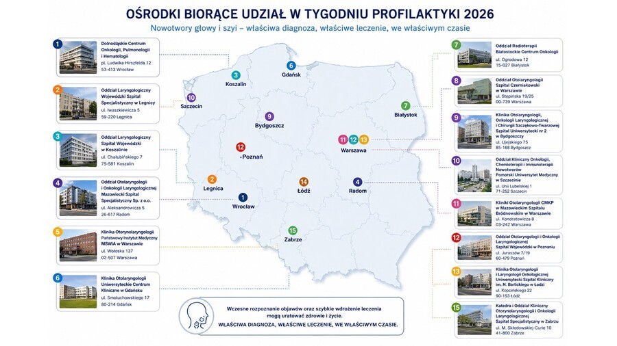 Ośrodki biorące udział w tegorocznym Tygodniu Profilaktyki