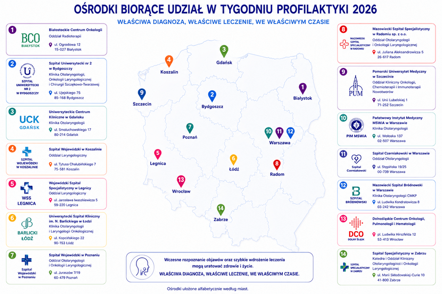 Ośrodki biorące udział w tegorocznym Tygodniu Profilaktyki